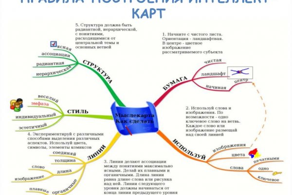 Почему в кракене пользователь не найден