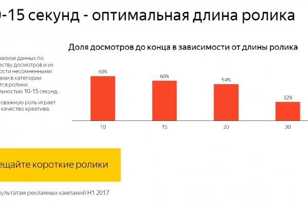 Кракен москва наркотики