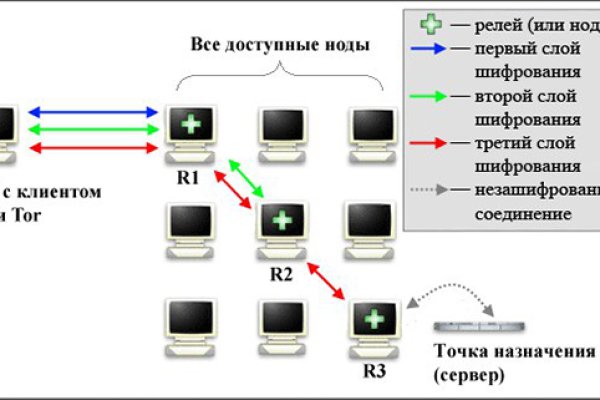 Кракен сайт krakens13 at
