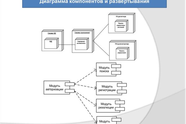 Кракен маркетплейс тор