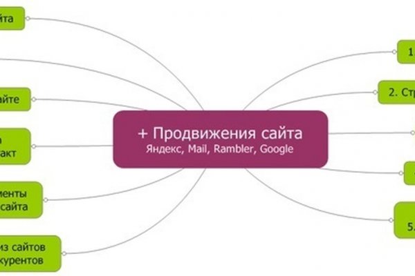 Как подключиться к даркнету