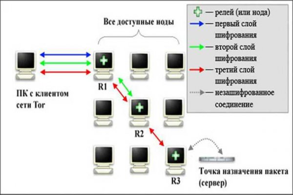 Что за кракен маркет